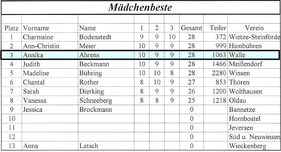 2010_wk_jugend_maedchen